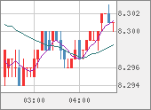 ZARJPY
