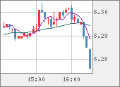 ZARJPY