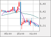 ZARJPY