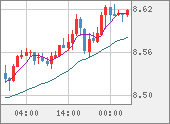 ZARJPY