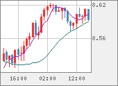 ZARJPY