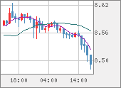 ZARJPY