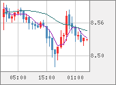 ZARJPY