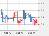 ZARJPY