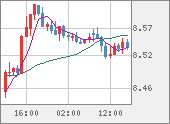 ZARJPY