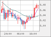 ZARJPY