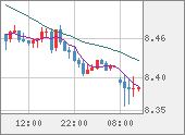 ZARJPY