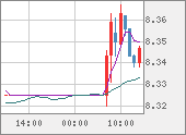 ZARJPY