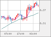 ZARJPY