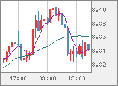 ZARJPY