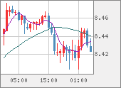 ZARJPY