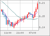 ZARJPY