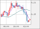 ZARJPY