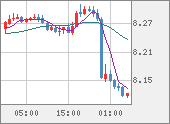 ZARJPY