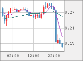 ZARJPY