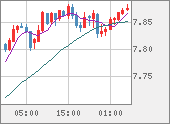 ZARJPY