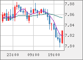 ZARJPY