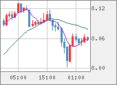 ZARJPY