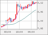 ZARJPY