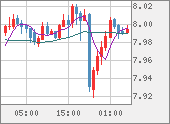 ZARJPY