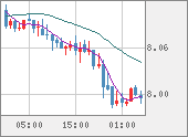 ZARJPY
