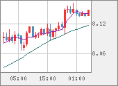 ZARJPY