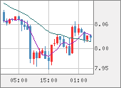 ZARJPY