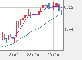 ZARJPY