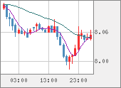 ZARJPY