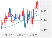 ZARJPY