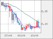 ZARJPY