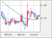 ZARJPY