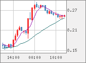 ZARJPY
