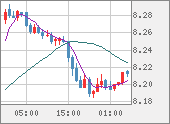 ZARJPY