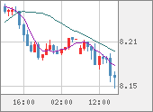 ZARJPY
