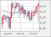ZARJPY