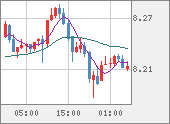 ZARJPY