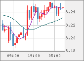 ZARJPY