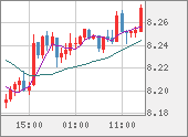 ZARJPY