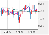 ZARJPY
