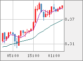 ZARJPY