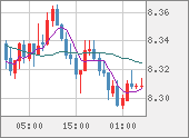 ZARJPY