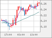 ZARJPY