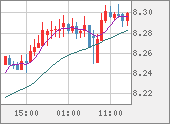 ZARJPY