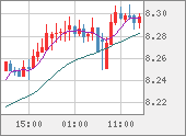 ZARJPY