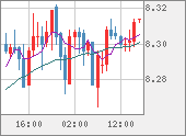 ZARJPY