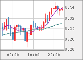 ZARJPY