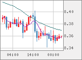 ZARJPY