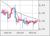 ZARJPY