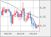 ZARJPY